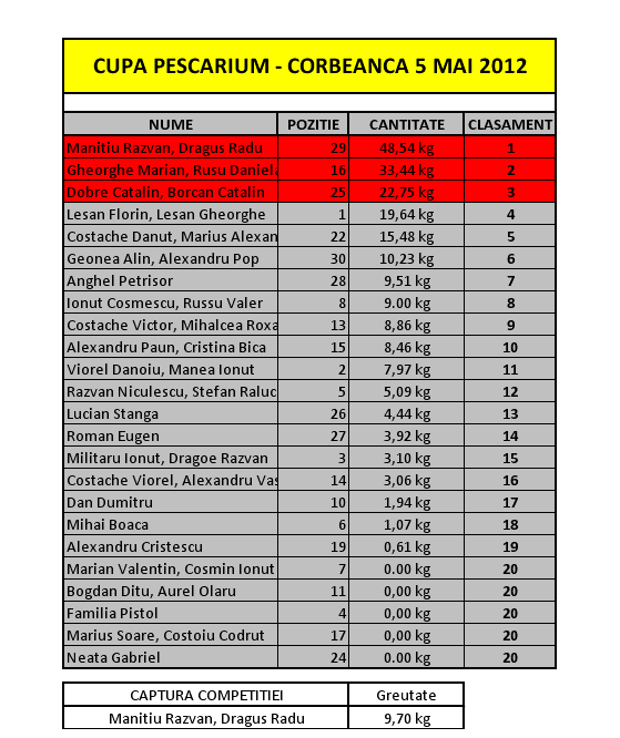 Best Off - clasament20cp.PNG